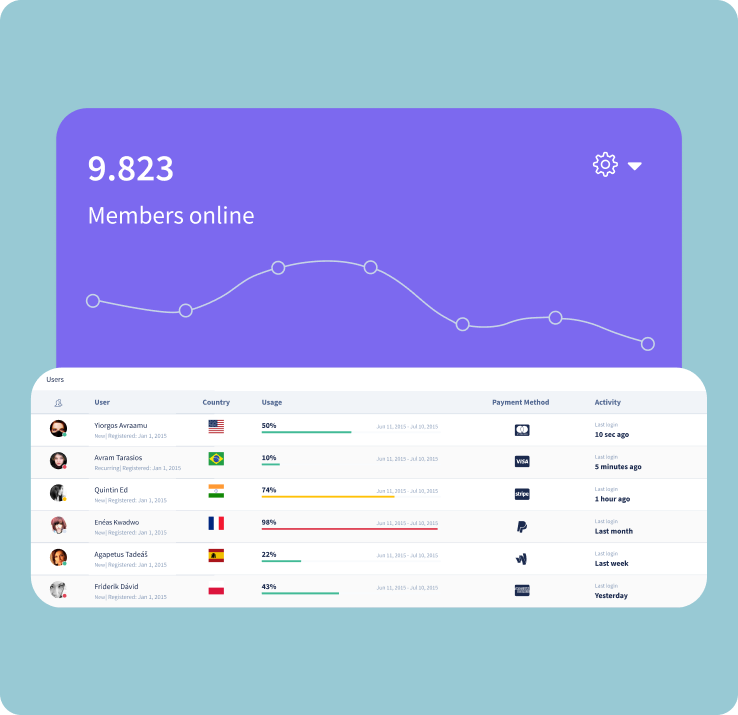 Διαχείριση κρατήσεων